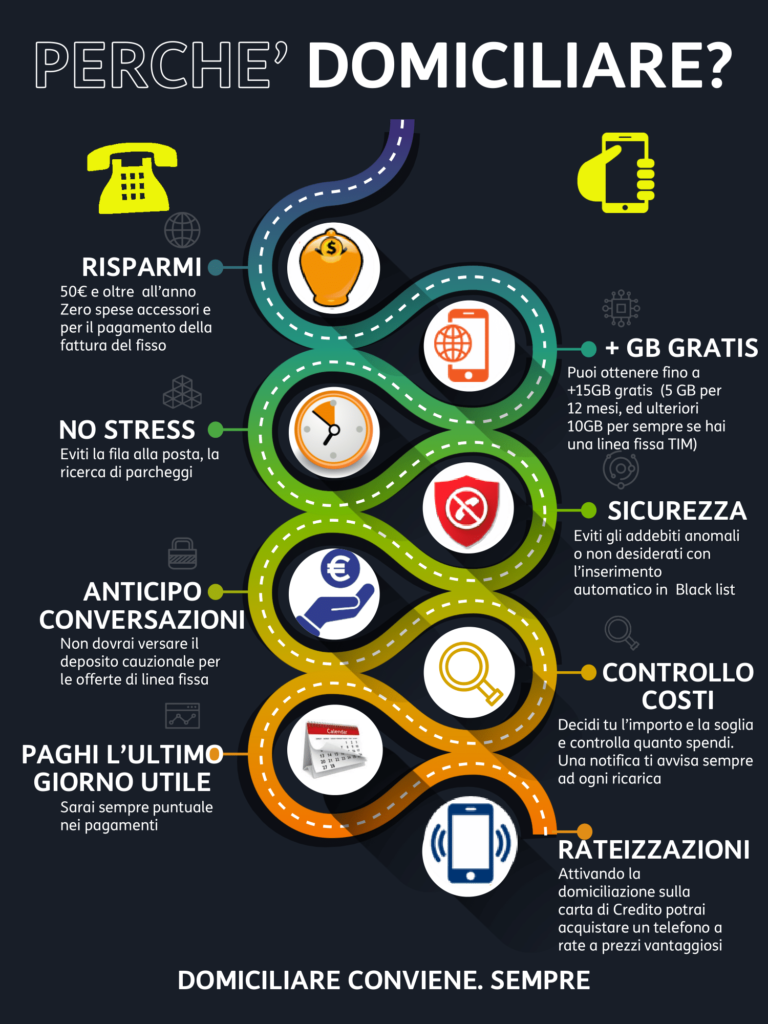 domiciliazione
